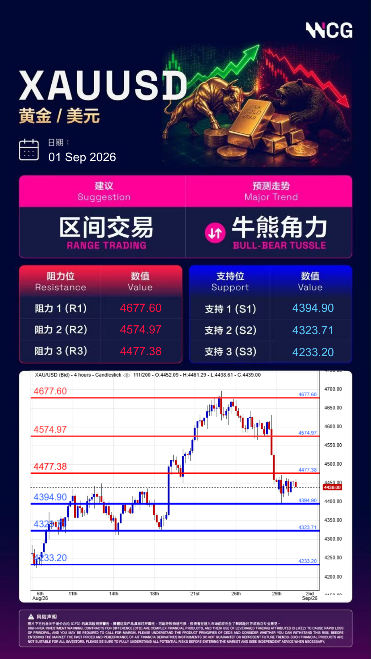 專家日內分析圖表