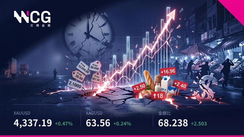 今晚美國CPI衝擊，金銀多空分水嶺全解析  