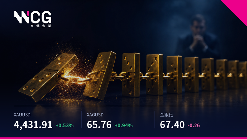 黃金分析2026年8月13日|CPI命中 金破55日高 |