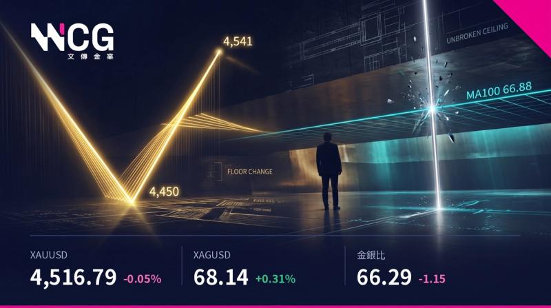 【金市驚魂】數據利空竟洗不掉買盤?黃金單日90美元V型反彈,白銀狂升突破MA100!