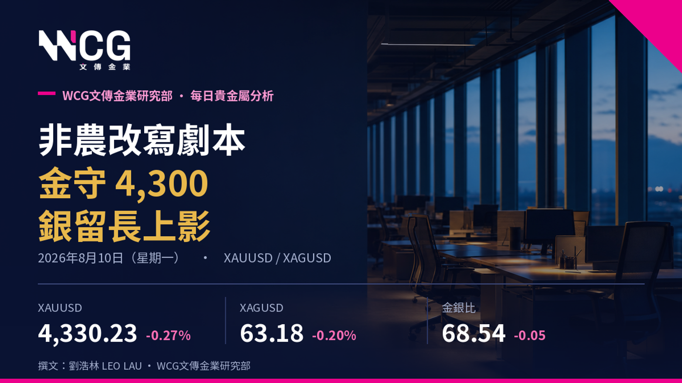 Blog p非農改寫劇本:金守 4,300、銀留長上影,星期三 CPI 前該點部署?
