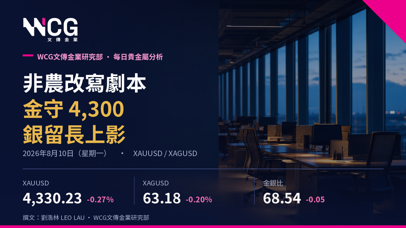 Blog p非農改寫劇本:金守 4,300、銀留長上影,星期三 CPI 前該點部署?