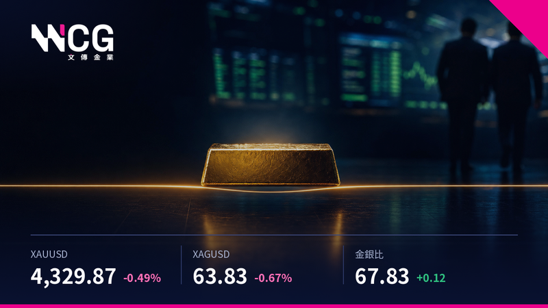 黃金分析2026年8月14日|PPI降溫 金退守MA100