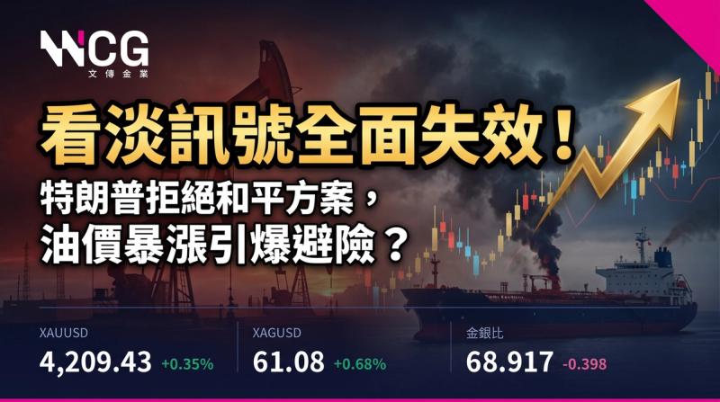 看淡訊號全面失效!特朗普拒絕和平方案,油價暴漲引爆避險?