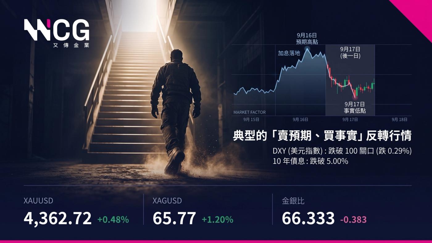加息落地買事實 白銀強勢補漲