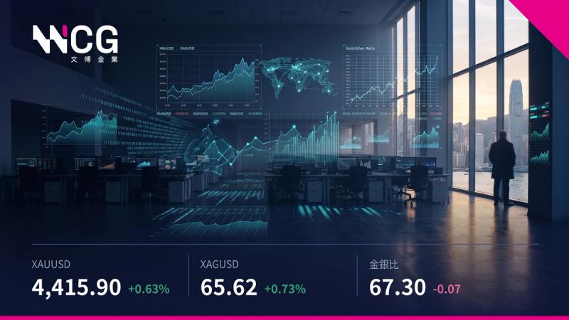 2026年9月3日WCG文傳金業貴金屬分析圖表,展示XAUUSD與XAGUSD日線及4小時走勢圖、Donchian通道與VWAP關鍵位