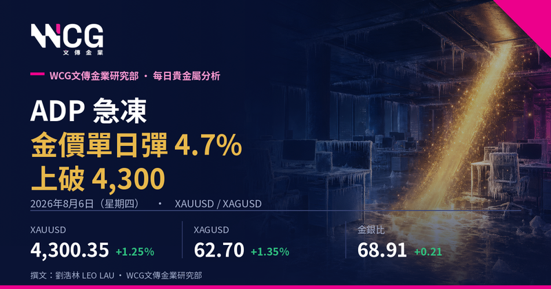 黃金分析2026年8月6日|ADP急凍 金價彈4.7%破4300 |