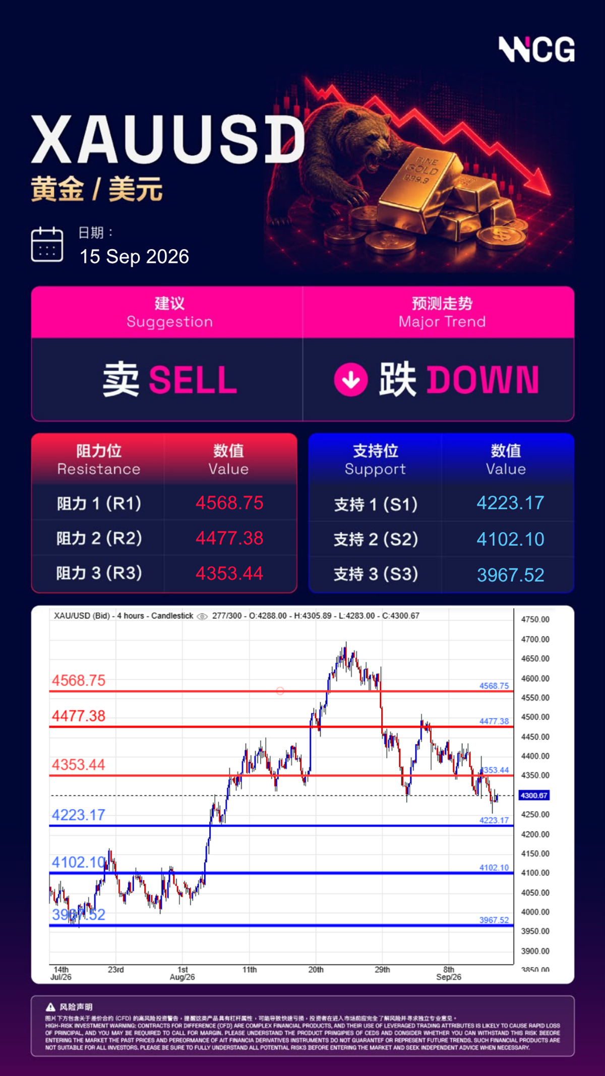 專家日內分析圖表