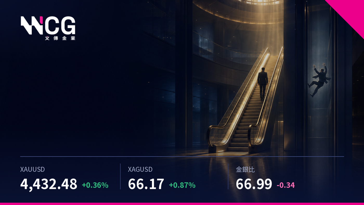 黃金分析2026年8月18日|金以0.7倍ATR逼近4,449.83