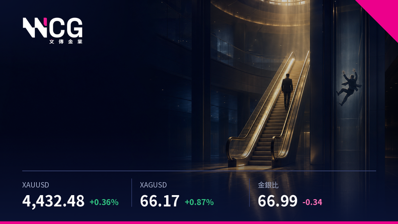 黃金分析2026年8月18日|金以0.7倍ATR逼近4,449.83