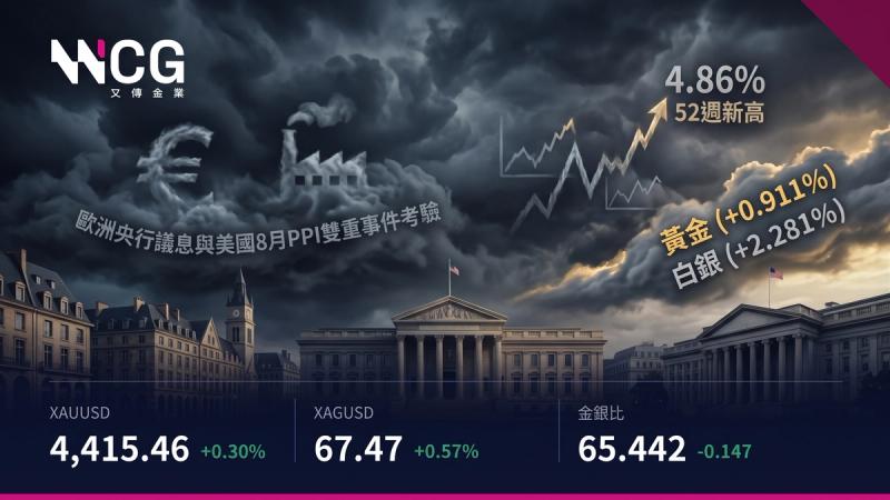 10年債息破頂金銀不跌反升？通脹補償拆解與歐央行/PPI雙事件應對指南