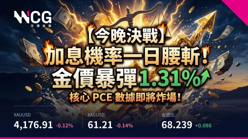 XAUUSD 4小時圖:黃金重返本週 VWAP 4,161.174 之上整固