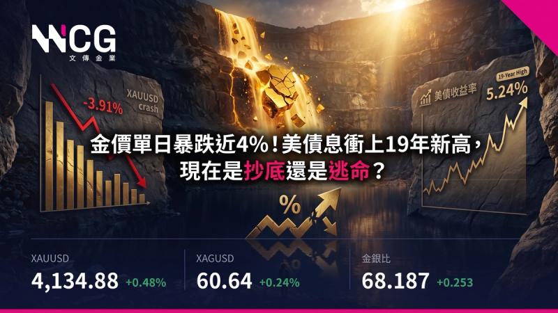 金價單日暴跌近4%!美債息衝上19年新高,現在是抄底還是逃命?