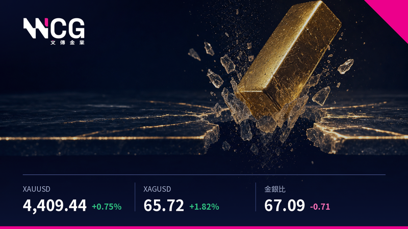 假破位的教科書一日:零售銷售九個月首跌,金價插針再反轉