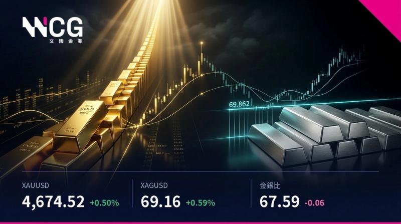 黃金再創四個月新高、白銀突現脫鉤!牛市正式重啟?