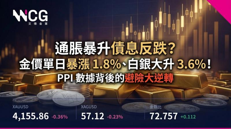 XAUUSD 4小時圖,顯示黃金走勢回吐至 4,151.2 至 4,154.5 樞軸帶