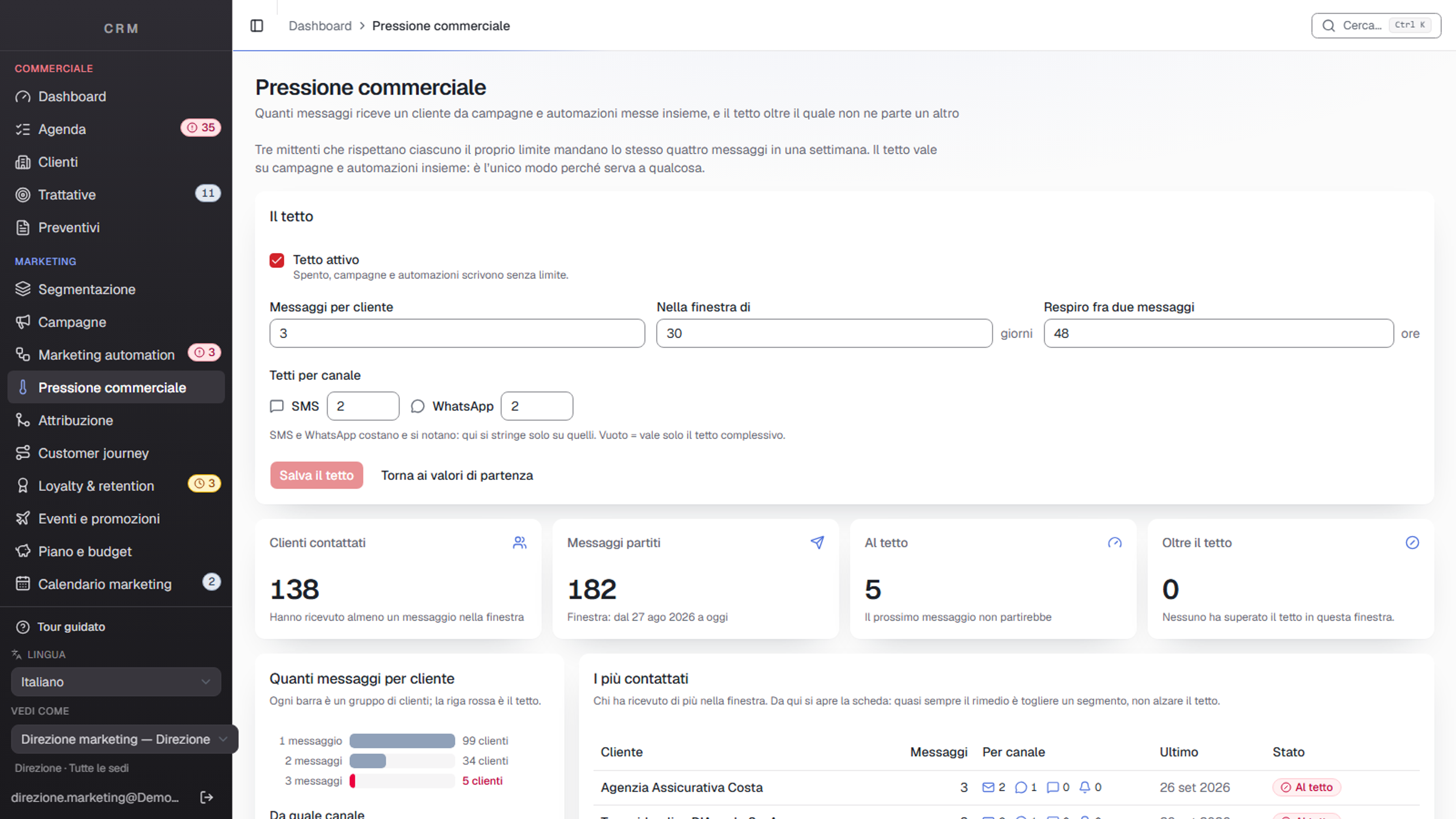 Contact pressure: message cap per customer and distribution of contacts