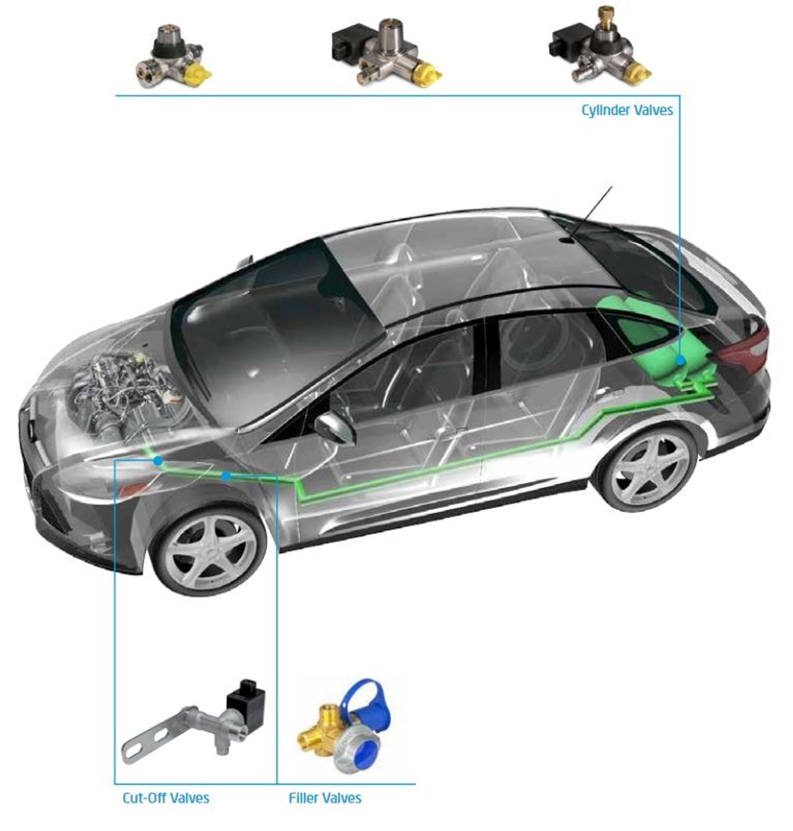 3D render of a car with the gas system and its main components highlighted