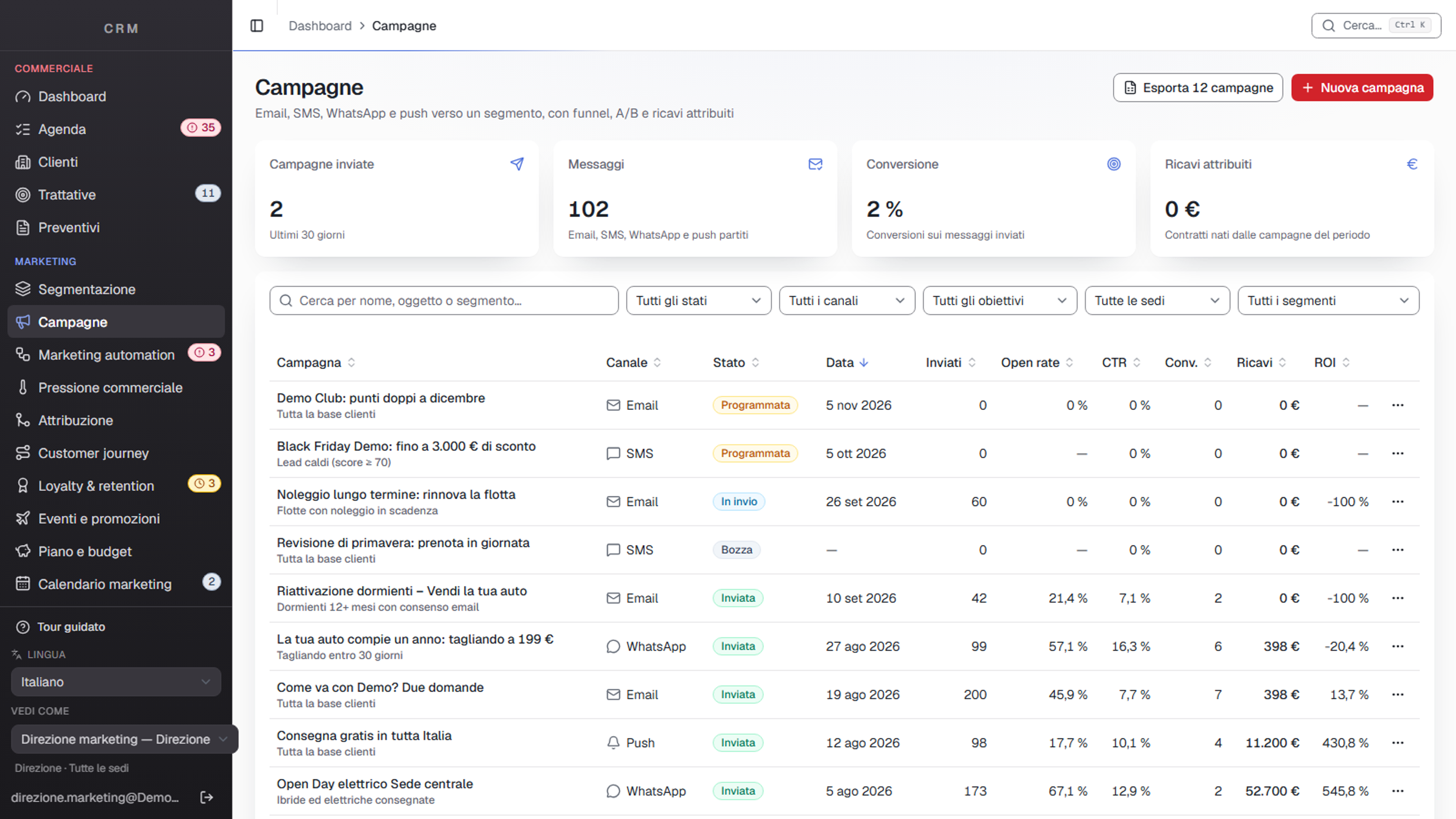 Email, SMS, WhatsApp and push campaigns with open rate, conversions and ROI