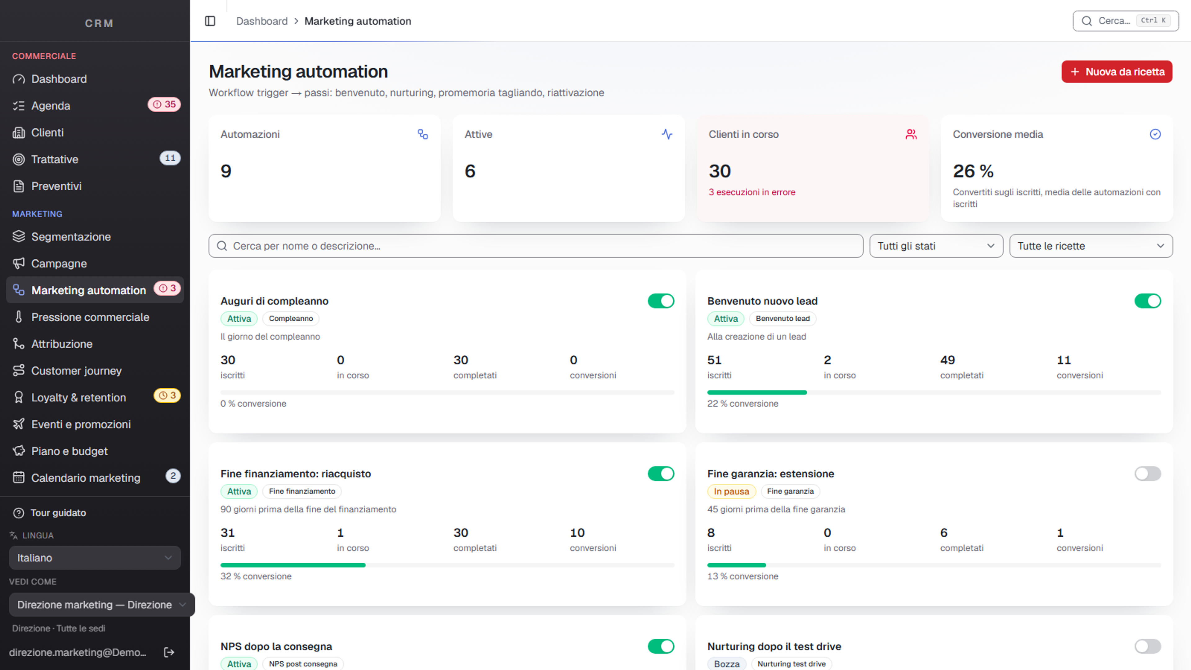 Marketing automation recipes with enrolled, completed and conversion rate