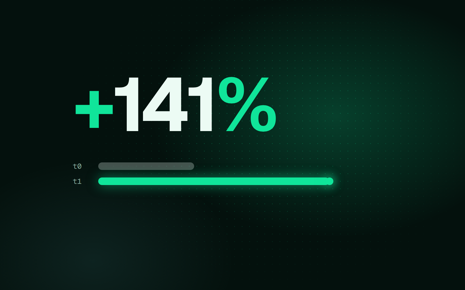 Marketing immobiliare con l’AI: +141% di fatturato dagli affitti, con la barra dopo lunga 2,4 volte quella prima