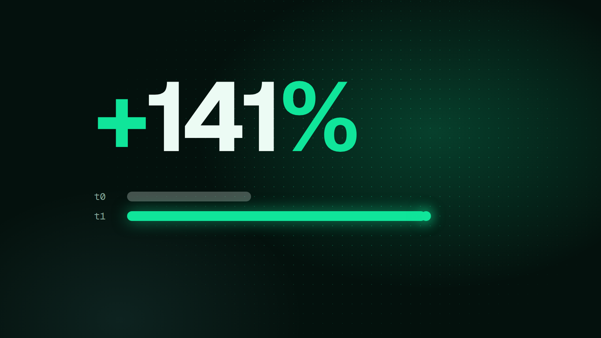 Marketing immobiliare con l’AI: +141% di fatturato dagli affitti, con la barra dopo lunga 2,4 volte quella prima
