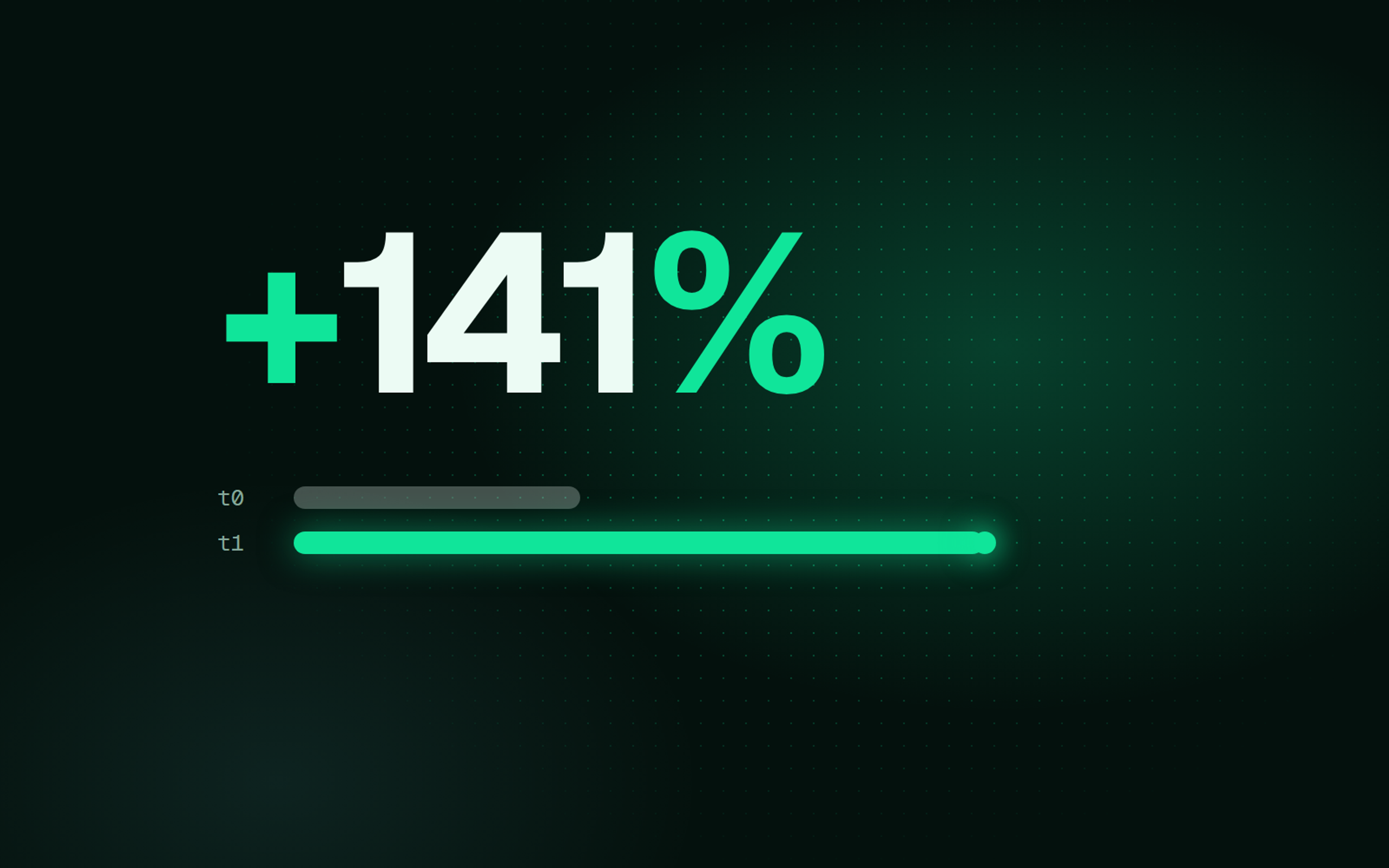 Marketing immobiliare con l’AI: +141% di fatturato dagli affitti, con la barra dopo lunga 2,4 volte quella prima