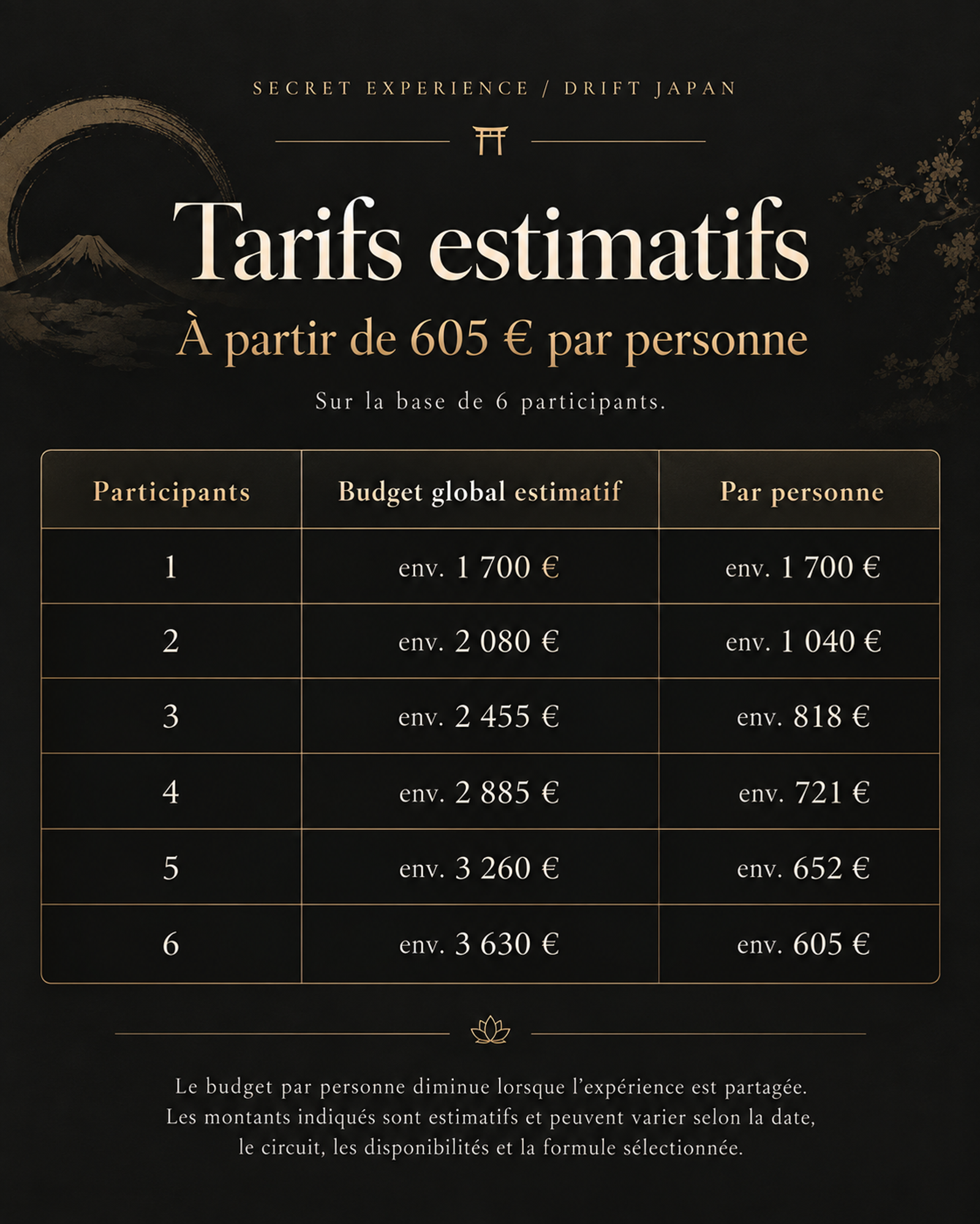 Tableau des tarifs estimatifs, à partir de 605 € par personne selon le nombre de participants