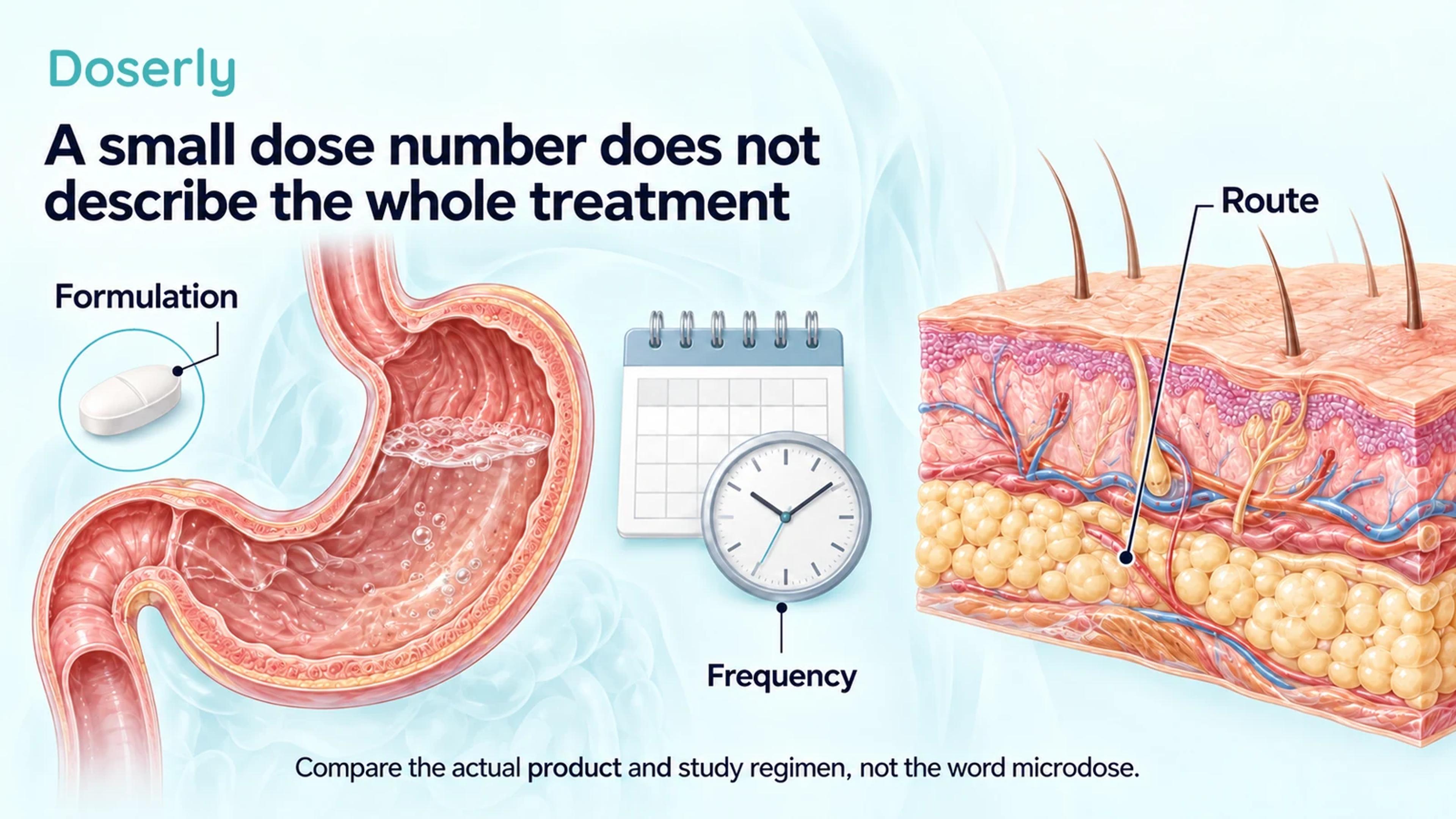 Detailed stomach and skin cutaways beside a calendar and clock distinguish formulation, subcutaneous route and dosing frequency.