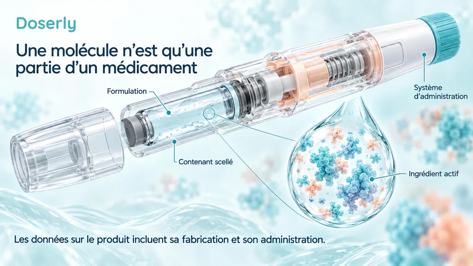 Vue conceptuelle en coupe d’un dispositif d’injection scellé montrant la formulation, le contenant, le système d’administration et des particules abstraites d’ingrédient actif.