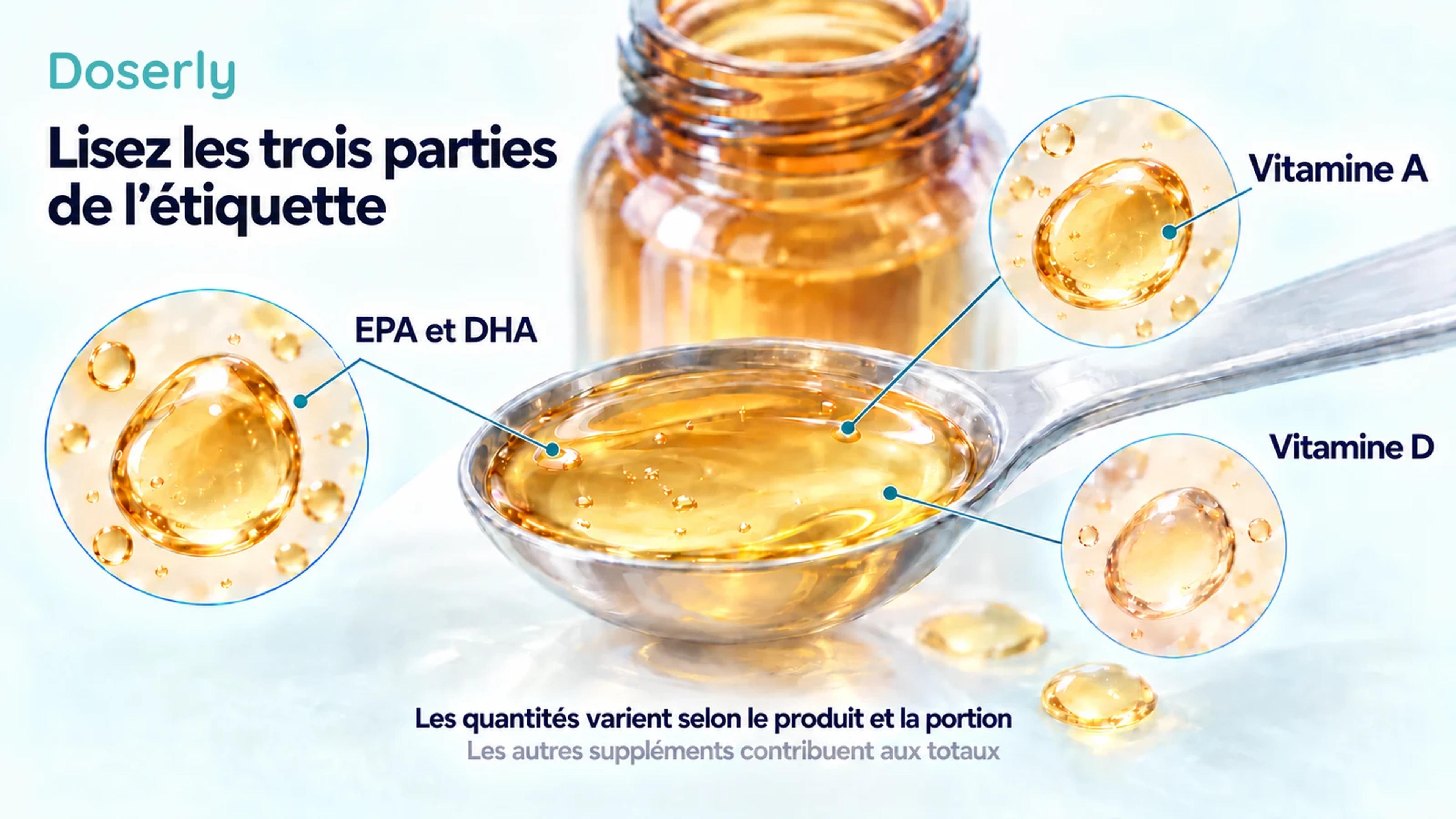 Cuillerée mesurée d’huile de foie de morue avec trois annotations distinctes pour l’EPA et le DHA, la vitamine A et la vitamine D