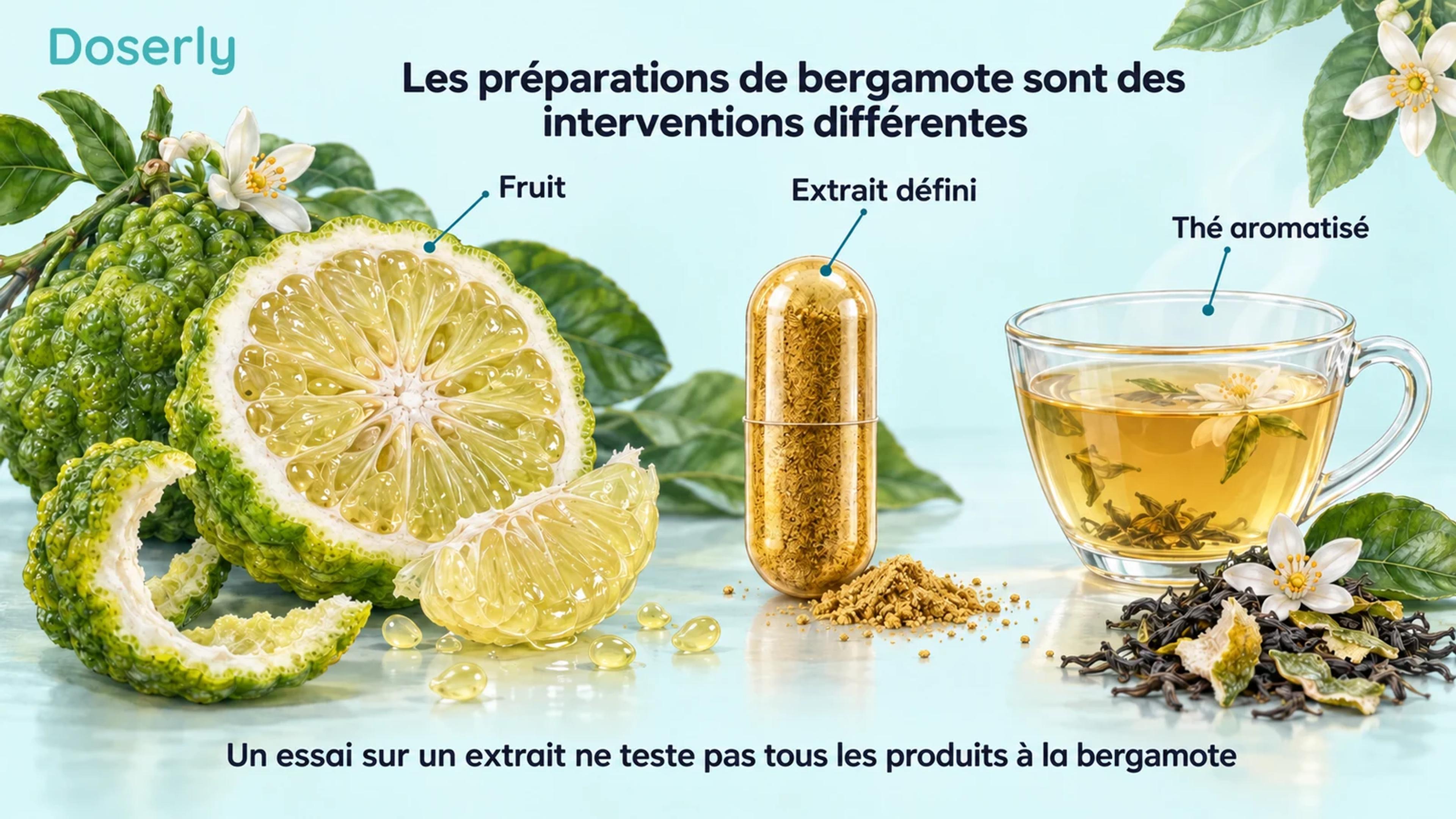 Un fruit de bergamote, une capsule d’extrait défini et un thé aromatisé présentés comme des préparations distinctes.