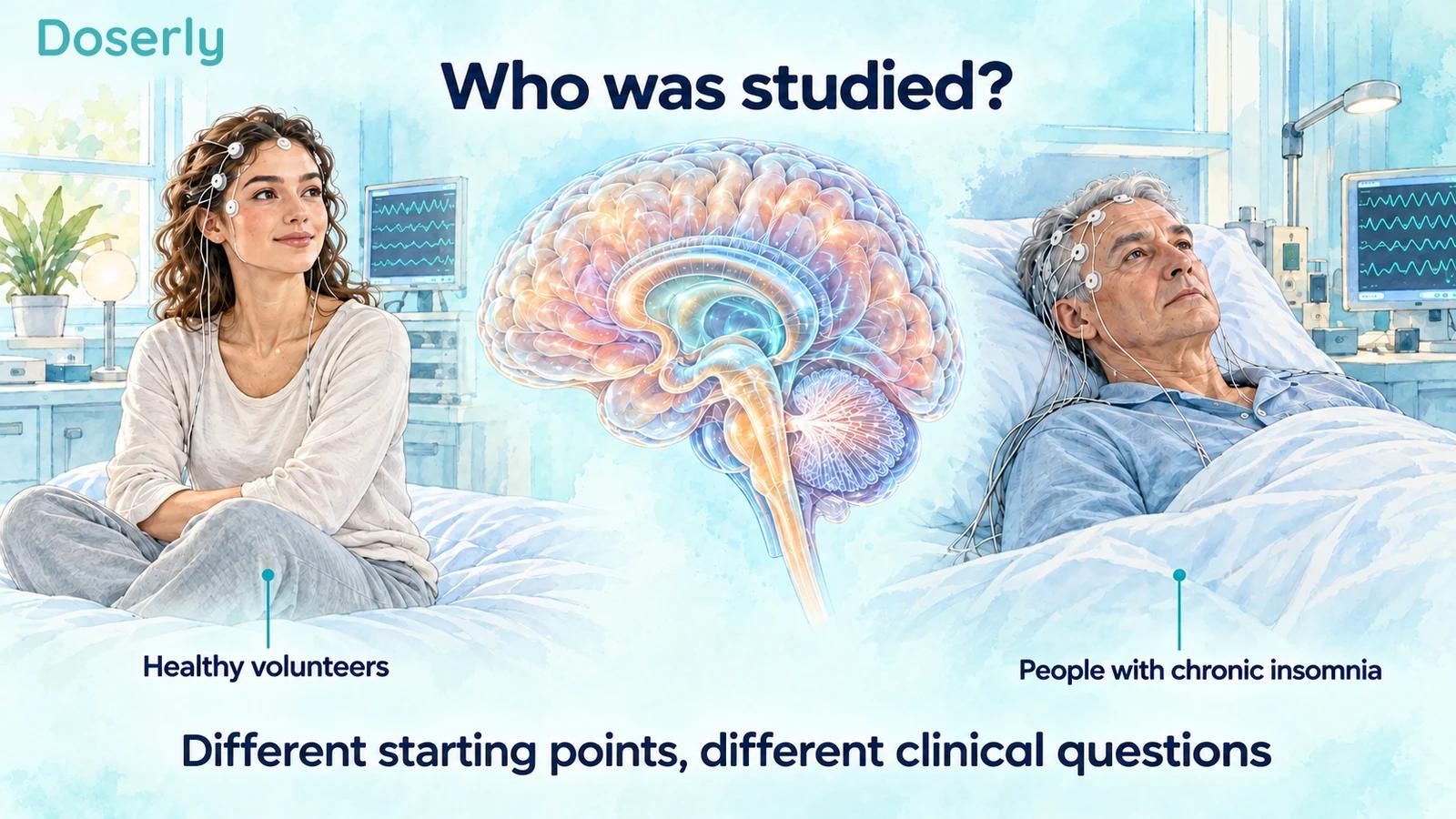 Healthy volunteers and people with chronic insomnia shown in separate clinical scenes beside a conceptual brain illustration.