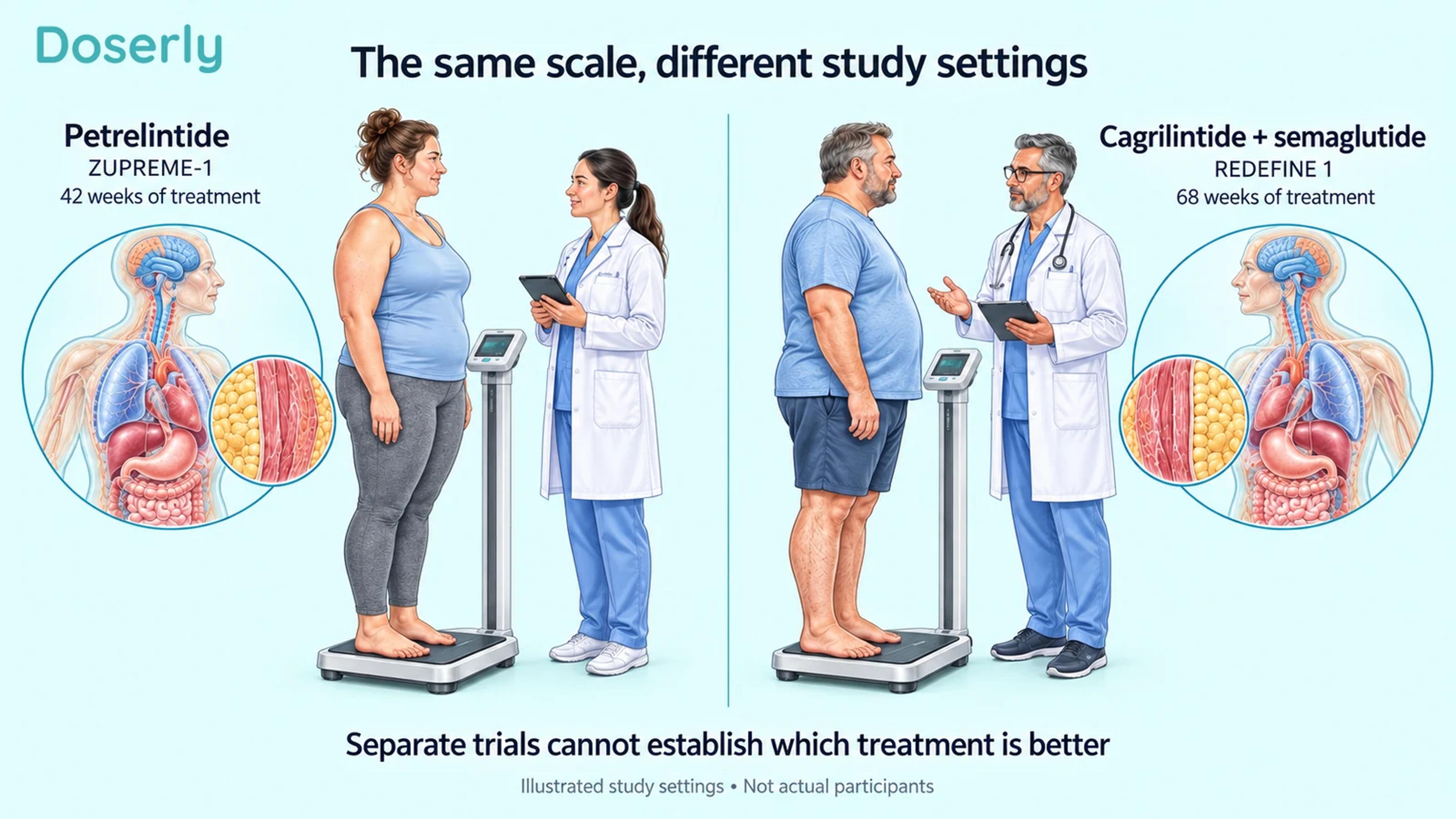 Illustrated weighing visits contrasting the treatment durations of ZUPREME-1 and REDEFINE 1.