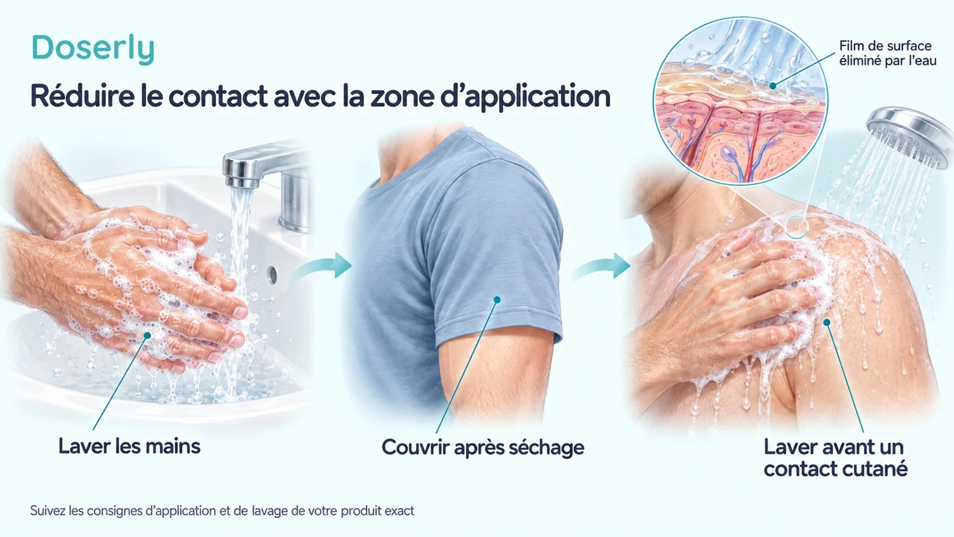 Illustrations du lavage des mains, du haut du bras couvert d’un homme et du lavage d’une zone d’application.