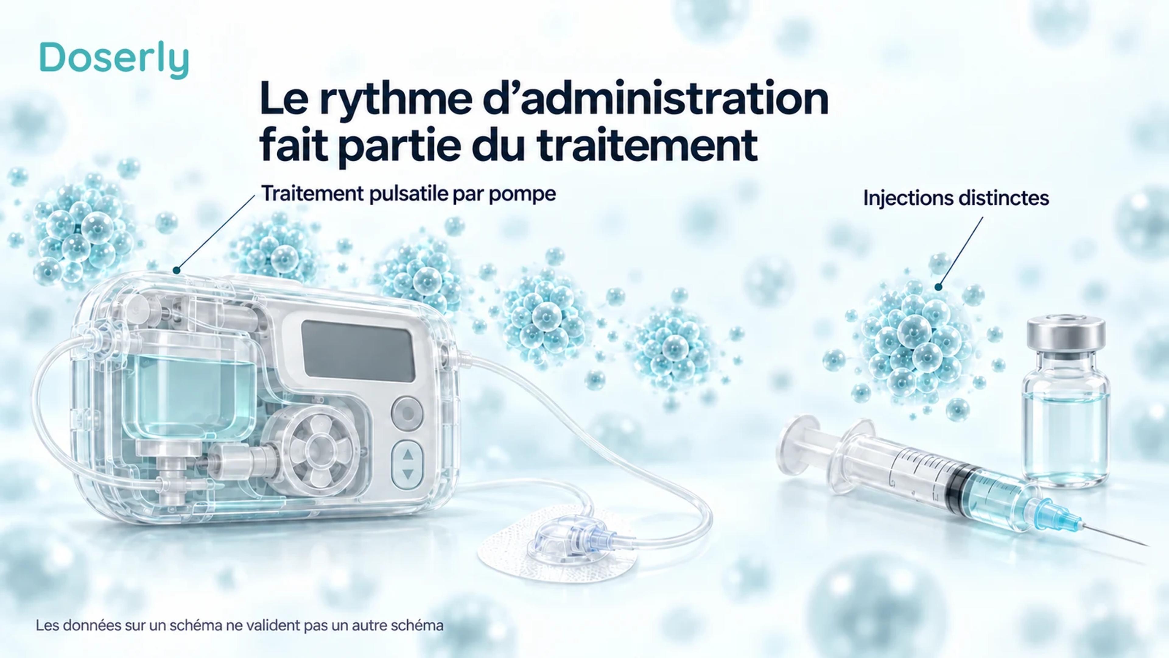 Une pompe à perfusion portative générique avec des pulsations hormonales conceptuelles séparées, à côté d’une seringue et d’une fiole représentant des injections distinctes.