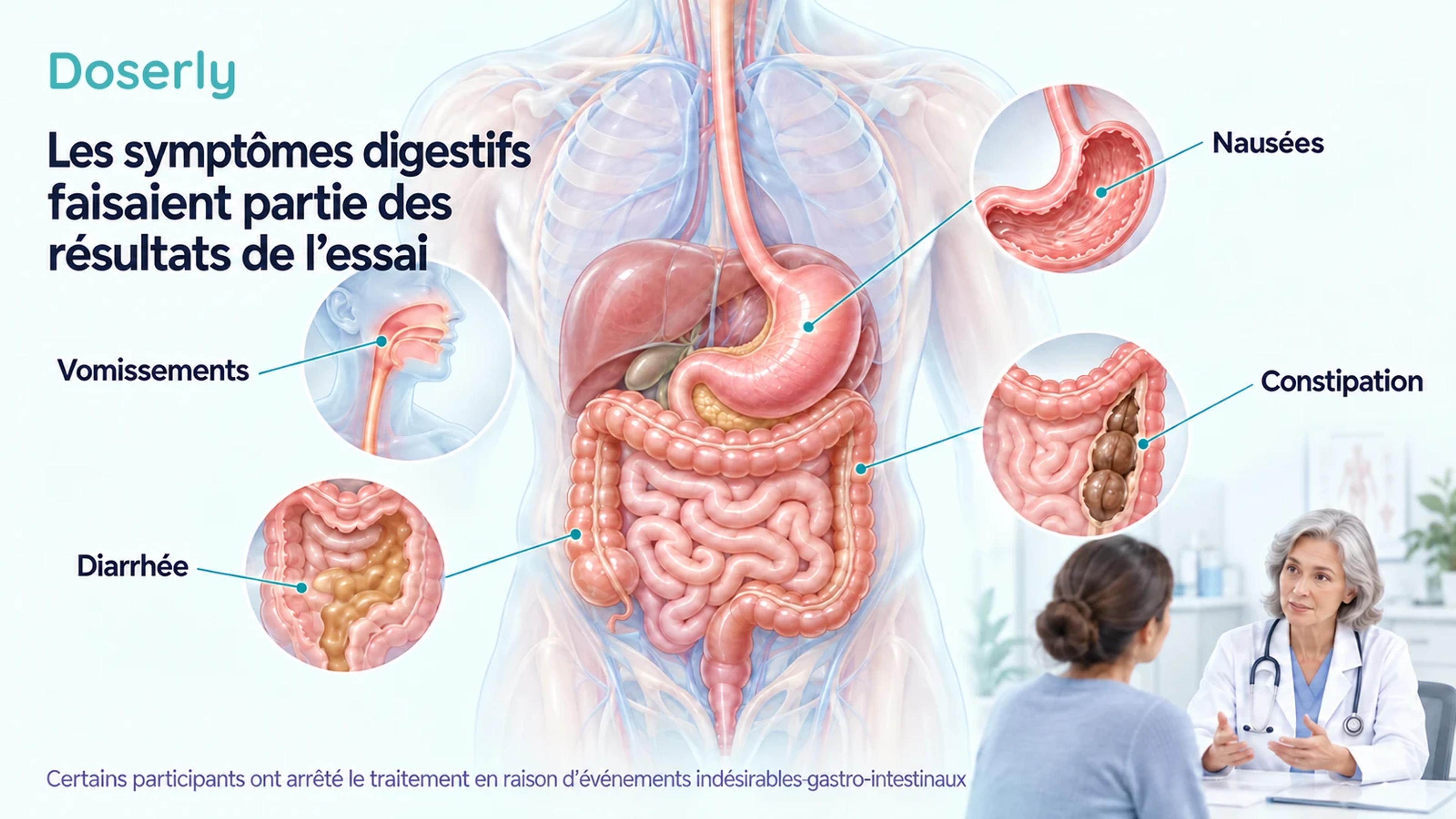 Anatomie détaillée du système digestif avec des étiquettes pour les nausées, les vomissements, la diarrhée et la constipation, à côté d’une consultation clinique.