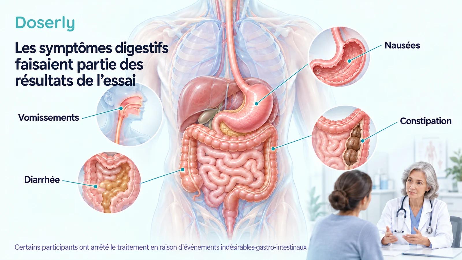 Anatomie détaillée du système digestif avec des étiquettes pour les nausées, les vomissements, la diarrhée et la constipation, à côté d’une consultation clinique.