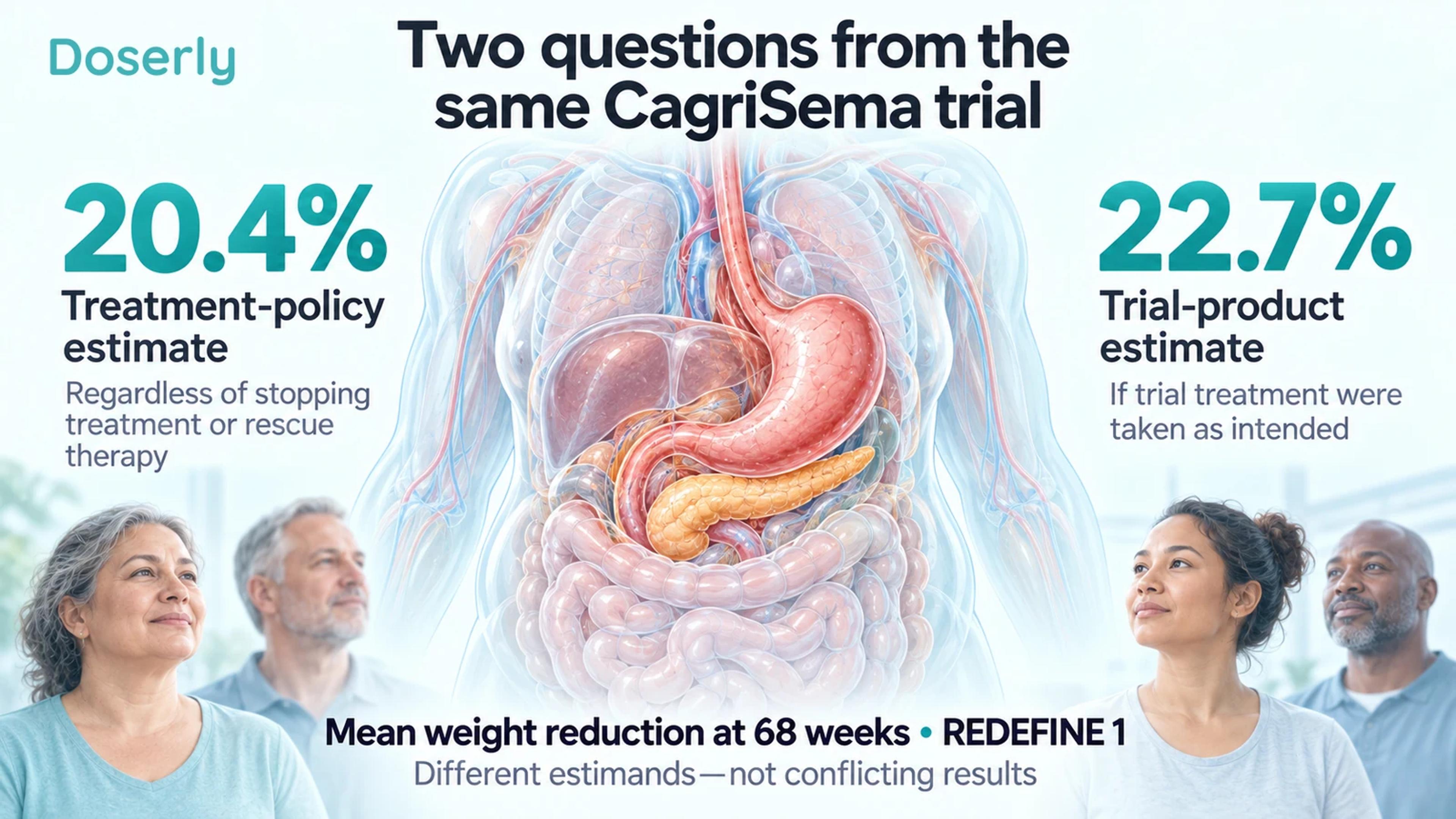 Detailed digestive anatomy and conceptual participants beside the two REDEFINE 1 estimates and their definitions.