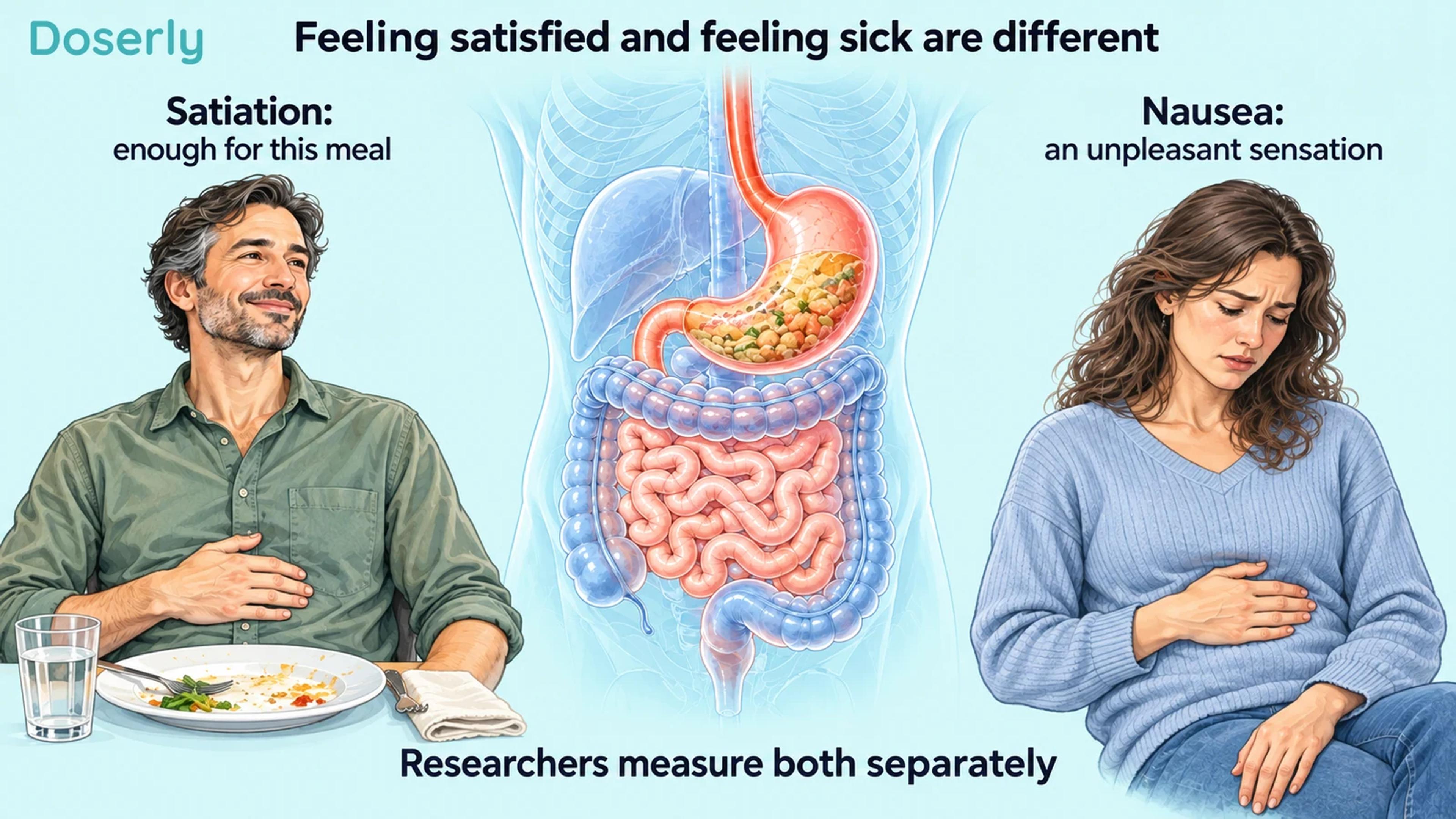 Illustrated adults experiencing comfortable meal completion and nausea beside digestive anatomy.