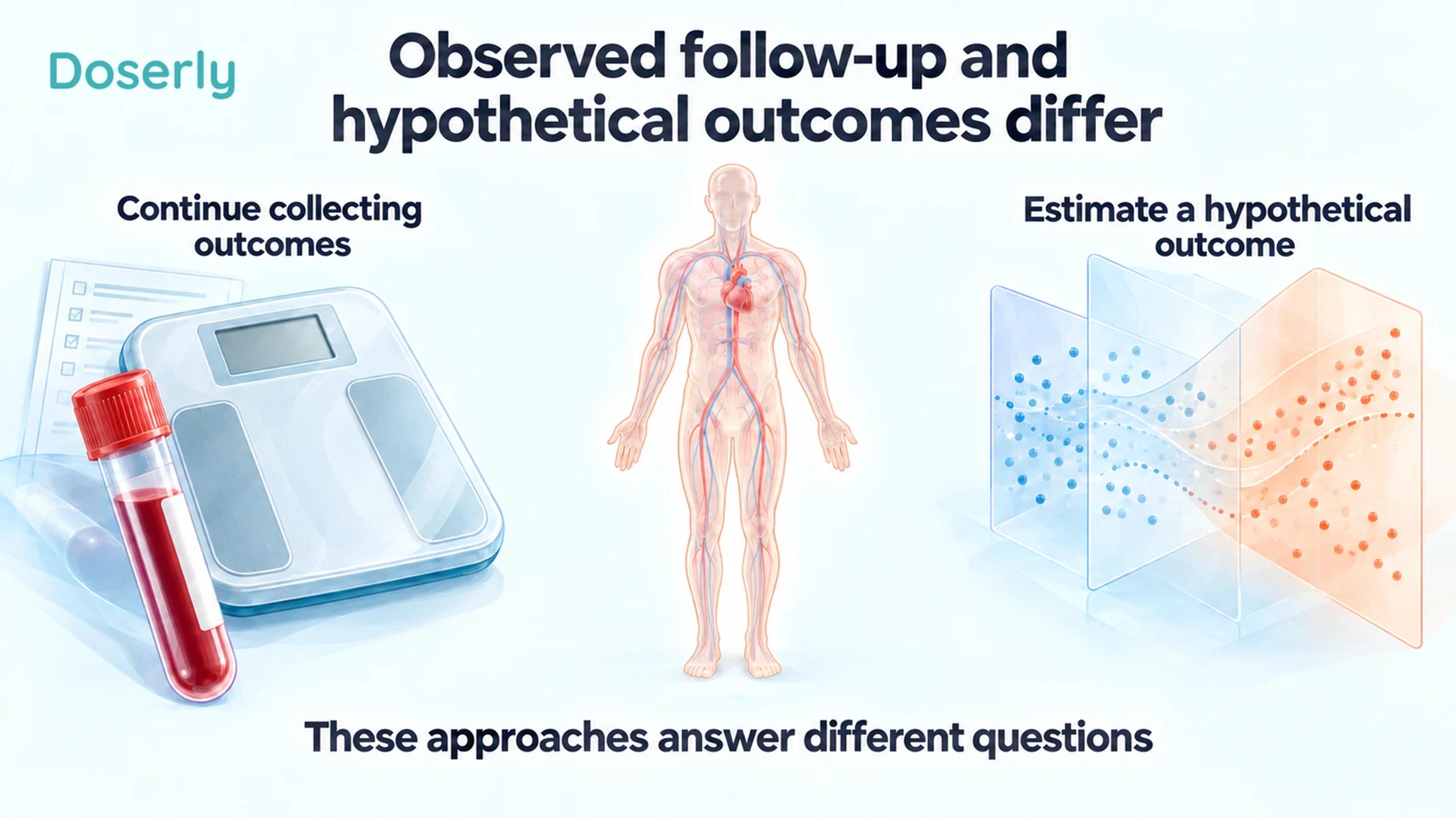 A clinical scale and blood sample represent collected outcomes, while an abstract statistical sheet represents a hypothetical outcome estimate.