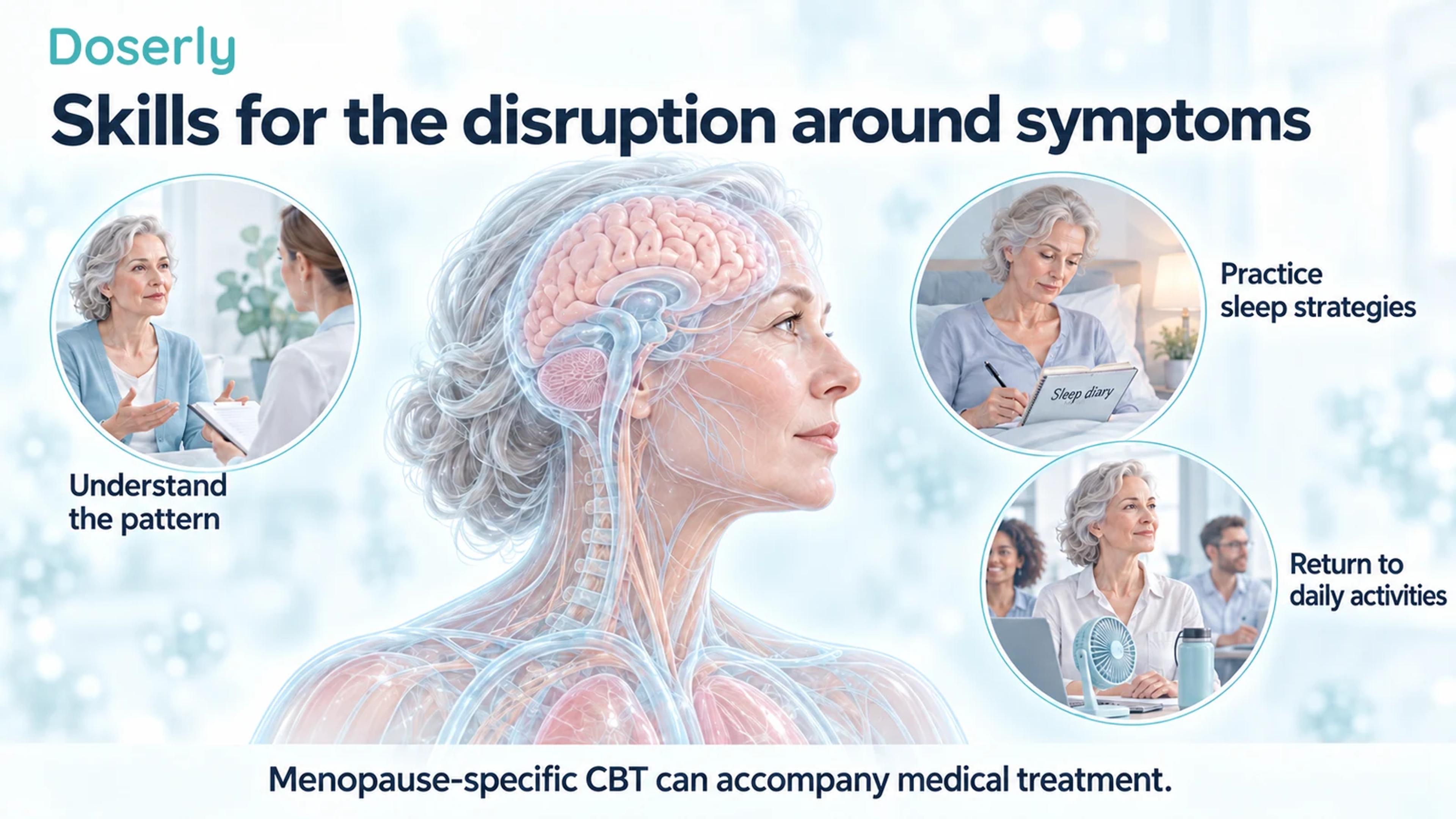 A translucent illustrated woman surrounded by consultation, sleep-diary and everyday-activity scenes representing structured CBT skills.