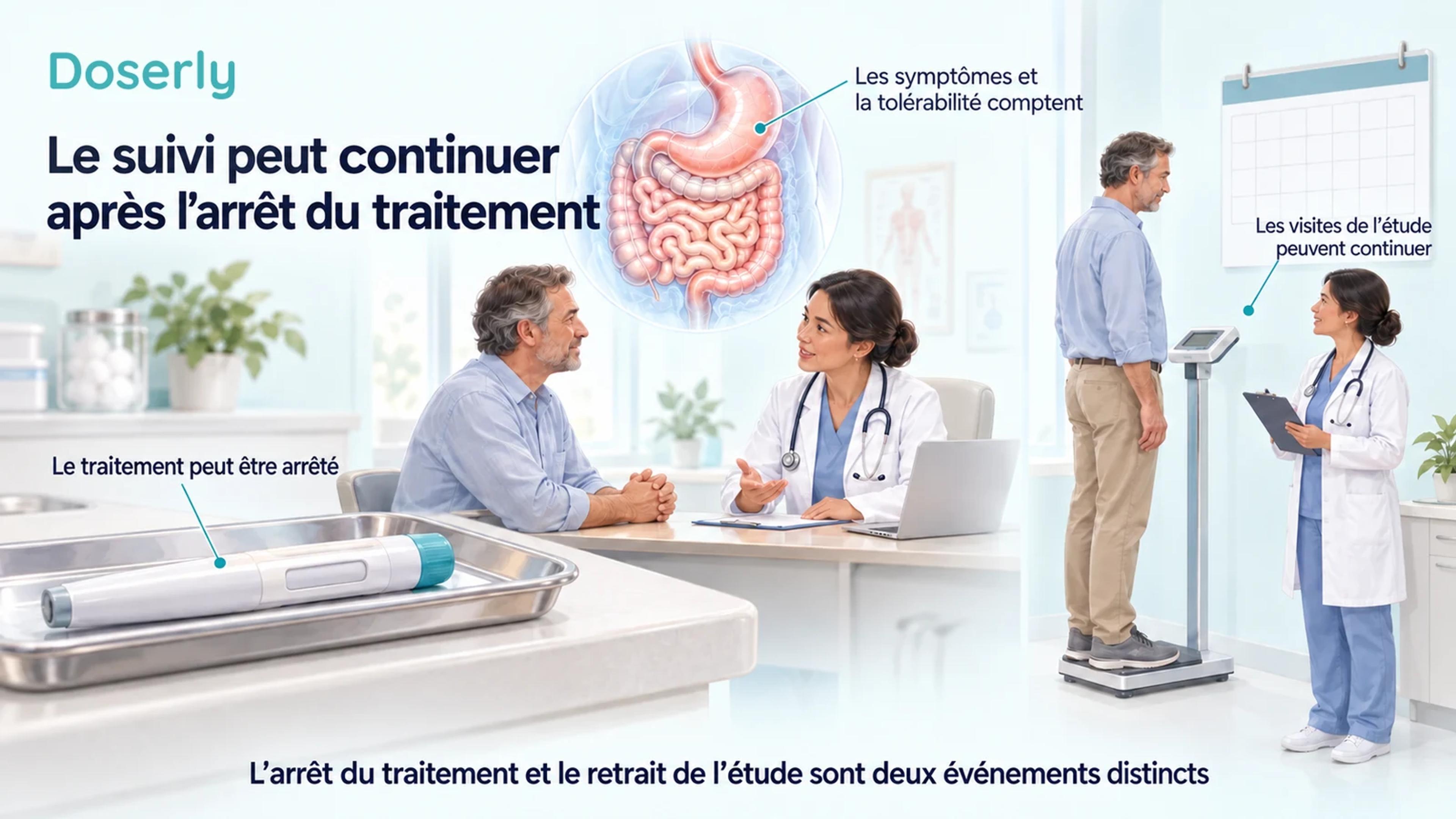 Illustration d’une visite en clinique montrant que le suivi et l’évaluation des symptômes peuvent continuer après l’arrêt du traitement attribué.