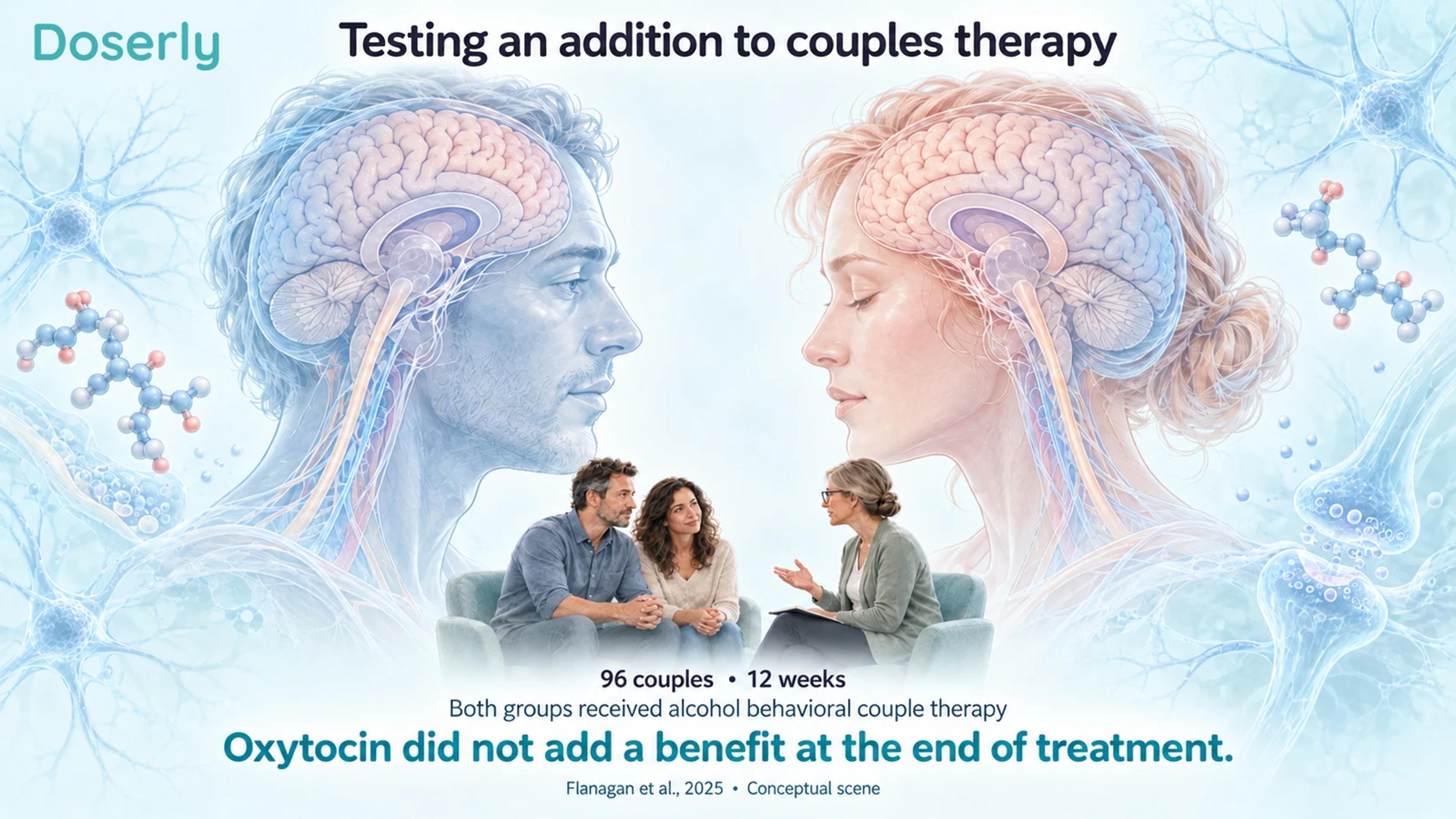 Couples therapy illustrated with the trial's absence of an added oxytocin benefit.