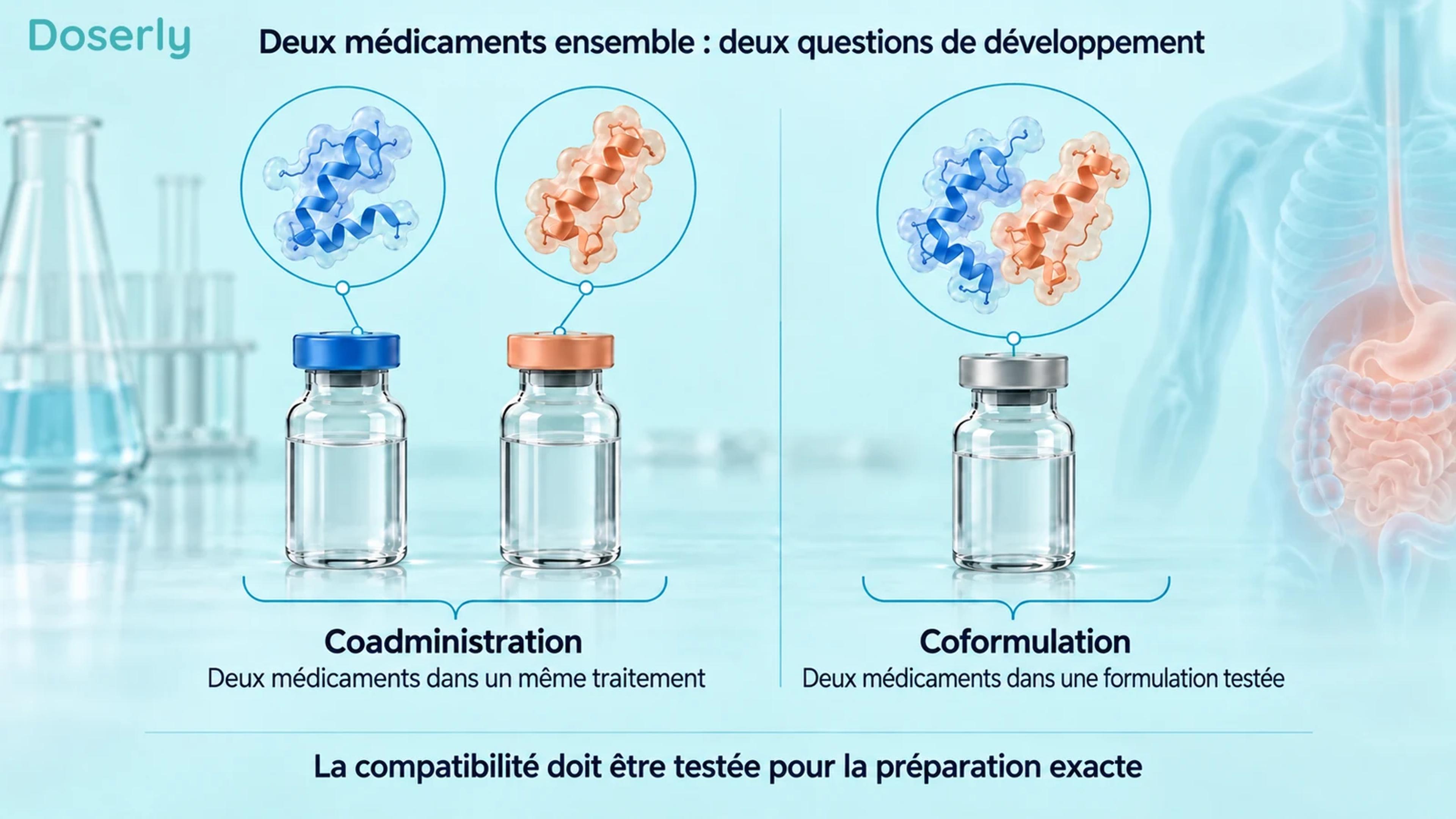 Rubans conceptuels de peptides au-dessus de fioles séparées et d’une fiole contenant une formulation combinée.