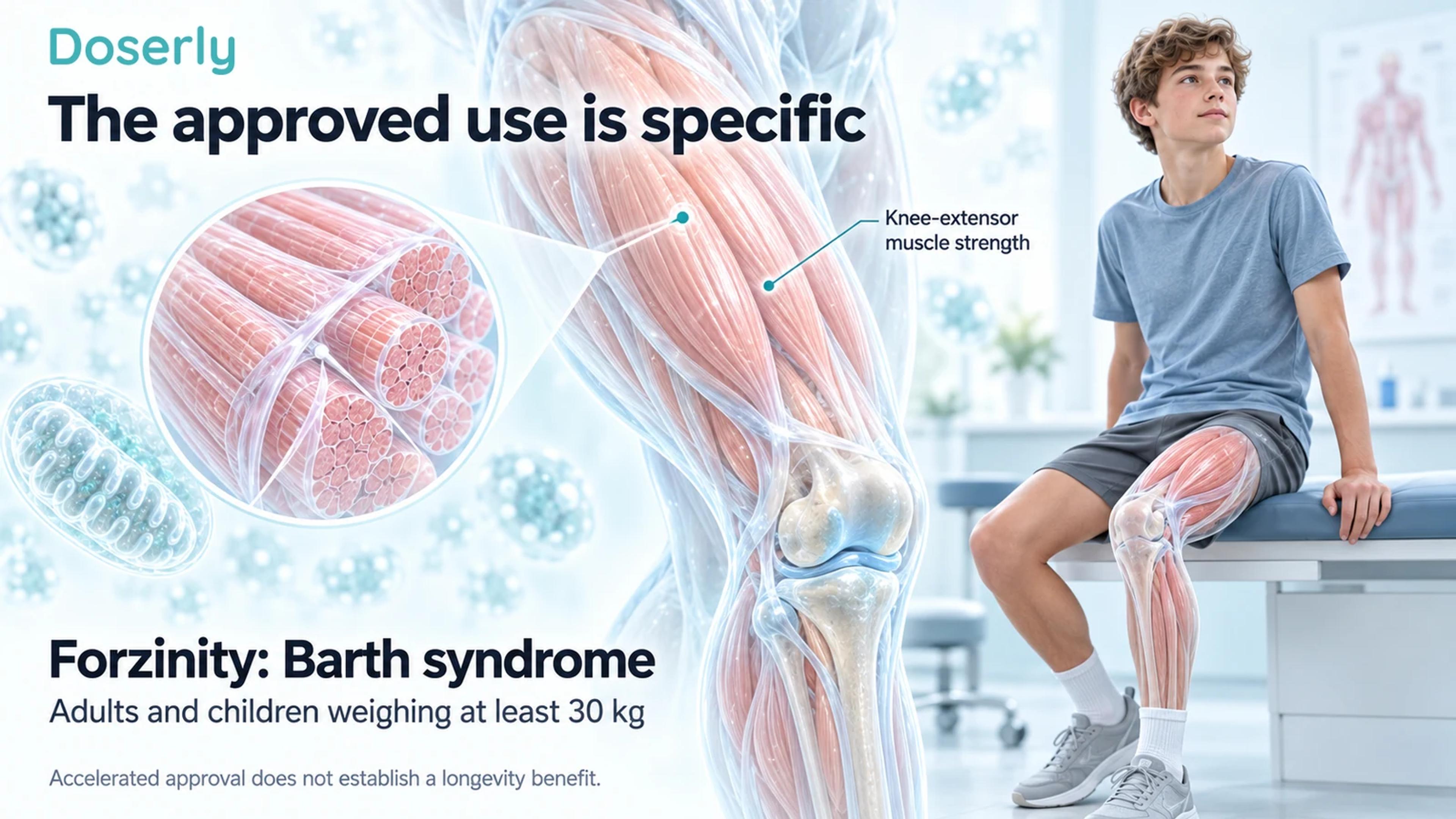 Conceptual quadriceps and knee anatomy alongside a clinic illustration explaining the disease-specific approved use.