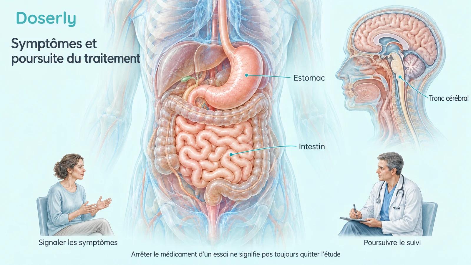 Anatomie digestive à côté de scènes montrant un adulte qui signale des symptômes et revient pour un suivi.