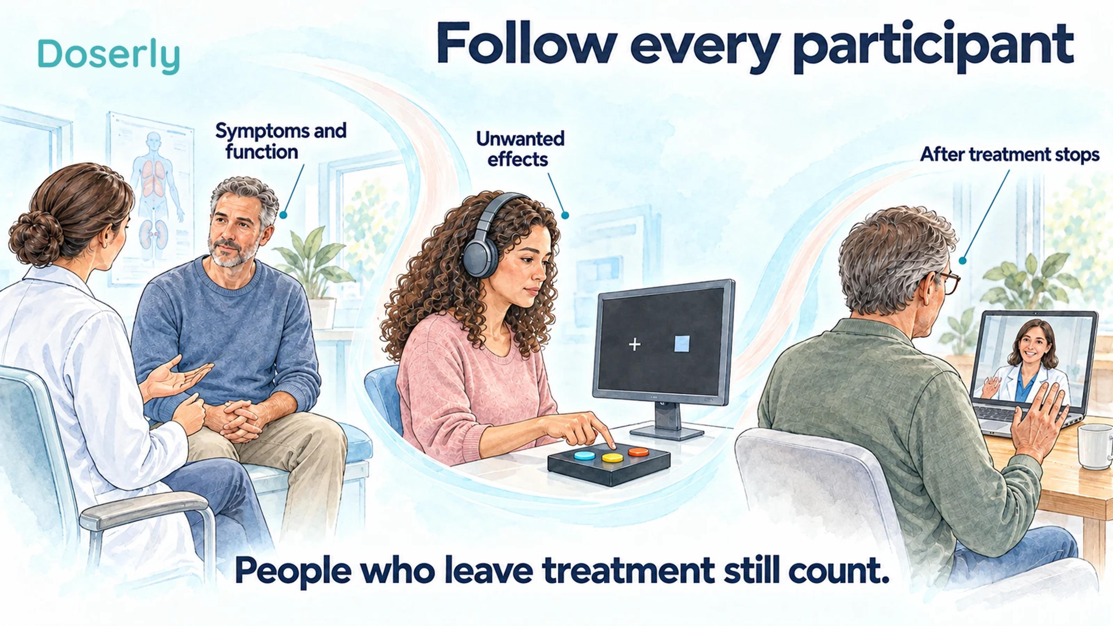 Illustrated participants in an interview, performance assessment and remote follow-up show why all treatment experiences matter.