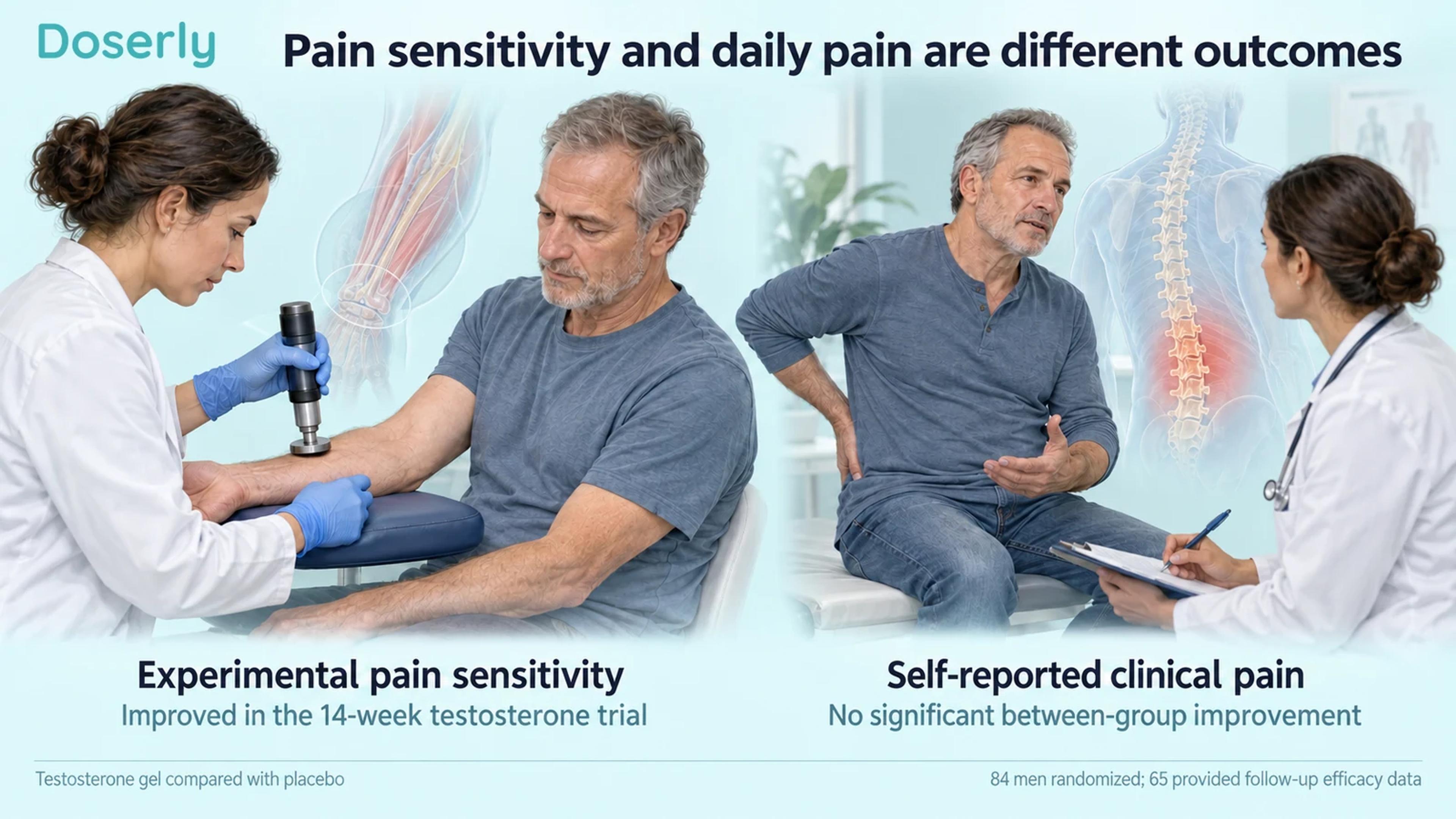 A clinician measures pressure-pain sensitivity on a forearm, alongside a separate consultation about everyday back pain.