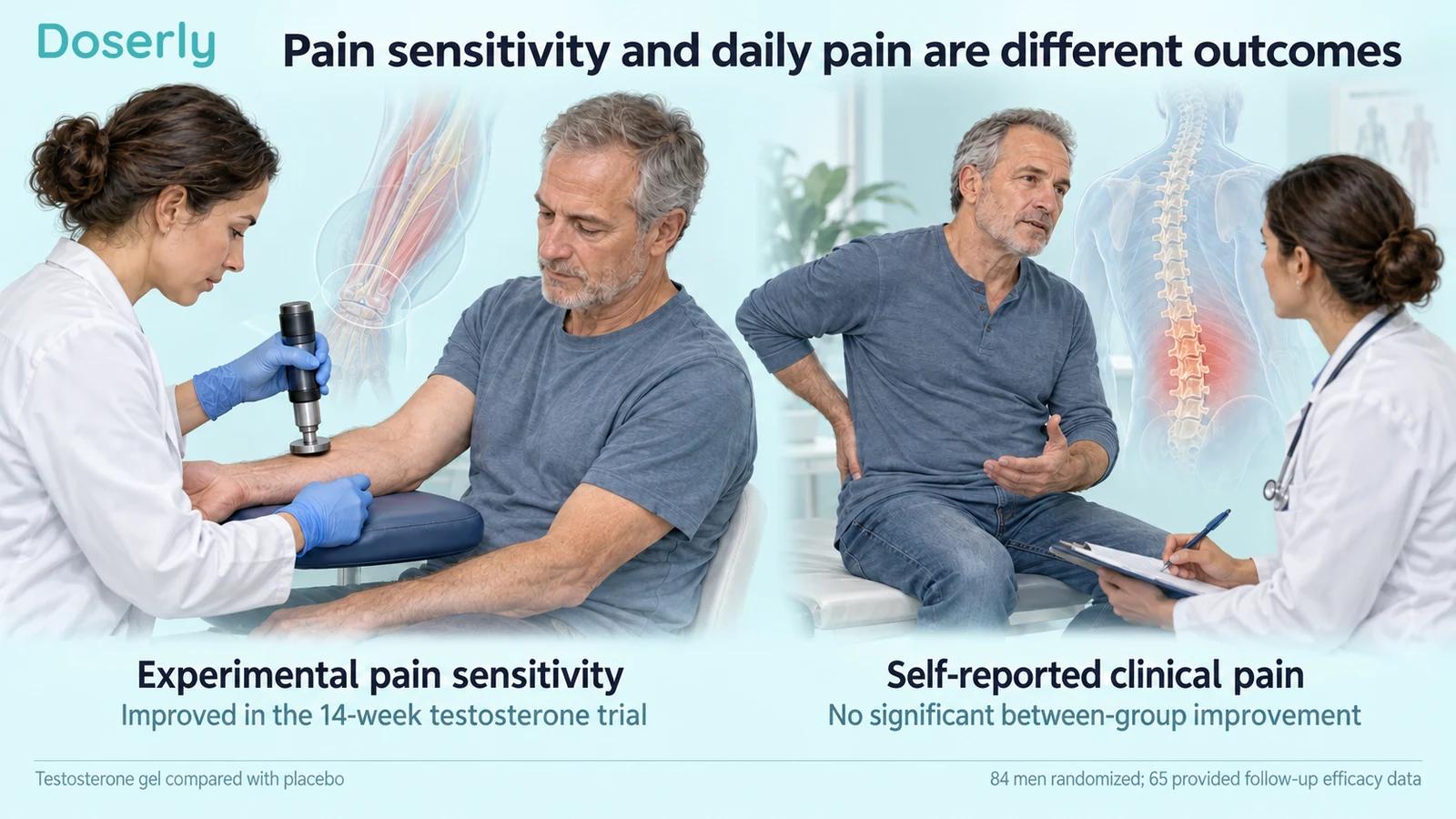 A clinician measures pressure-pain sensitivity on a forearm, alongside a separate consultation about everyday back pain.